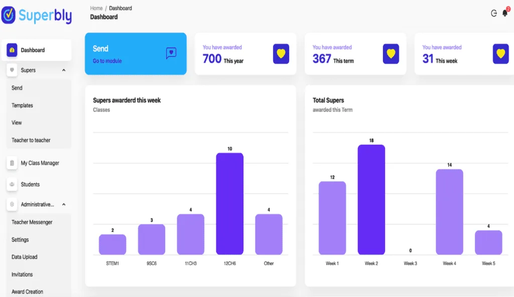 Superbly data dashboard Data Dashboard